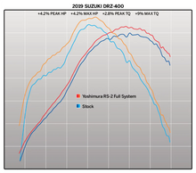 Load image into Gallery viewer, Yoshimura RS2 Full System for Suzuki DR-Z400SM 2000 - 2023 DR-Z400S 2000 - 2023