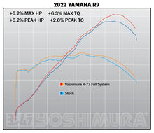 Load image into Gallery viewer, YOSHIMURA MT07 15-23, 2022 R7 RACE Full System R77 SS/SS/CF