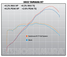 Load image into Gallery viewer, YOSHIMURA MT07 15-23, 2022 R7 RACE Full System R77 SS/CF/CF